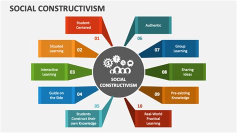 What is a social constructivist perspective