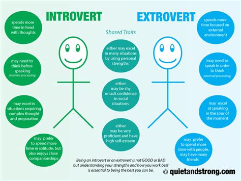 What is a strong introvert