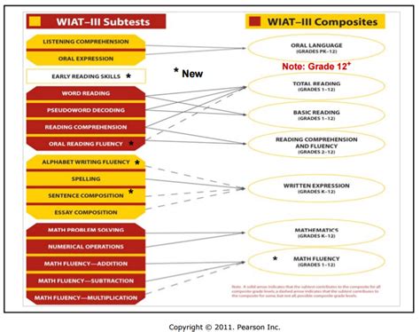 What is a subtest