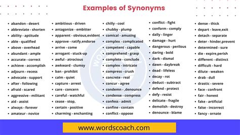 What is a synonym for gradual