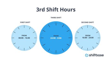 What is a third shift position