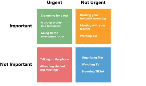 What is a time matrix