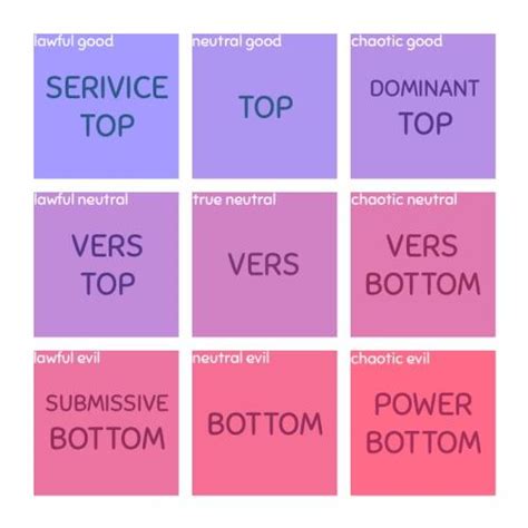 What is a top bottom or Vers