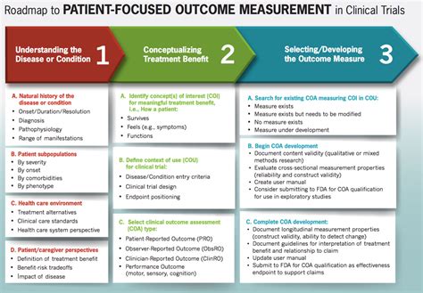 What is a validated outcome measure