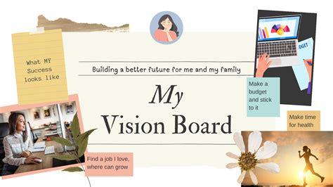 What is a visualization board