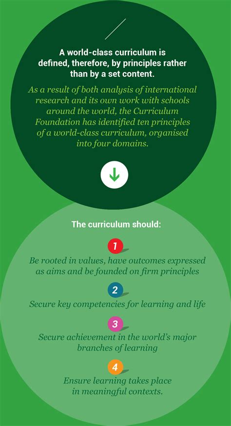 What is a world class curriculum