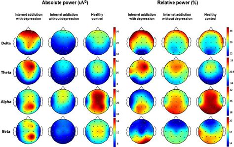 What is absolute and relative power