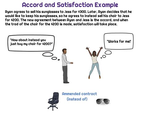 What is accord and satisfaction example