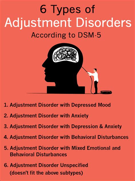 What is adjustment disorder under in DSM 5