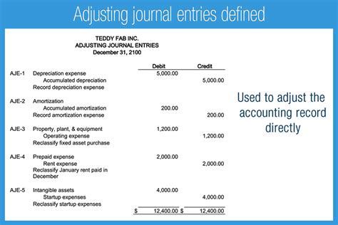What is adjustment journal entry