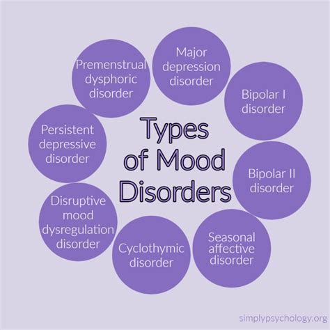What is affective mood disorder