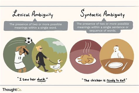 What is ambiguous language in English