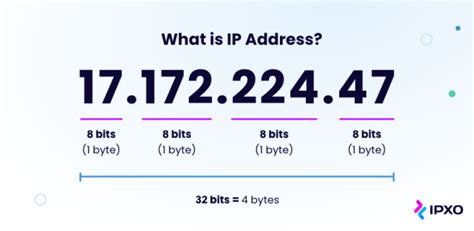 What is an IP Address