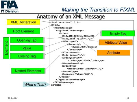 What is an XML message