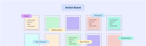 What is an action board