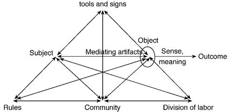 What is an activity system