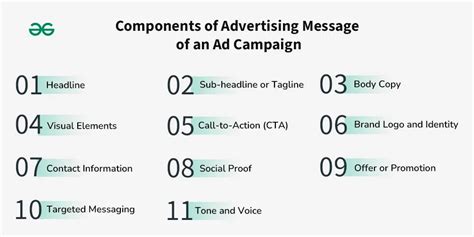 What is an advertising message