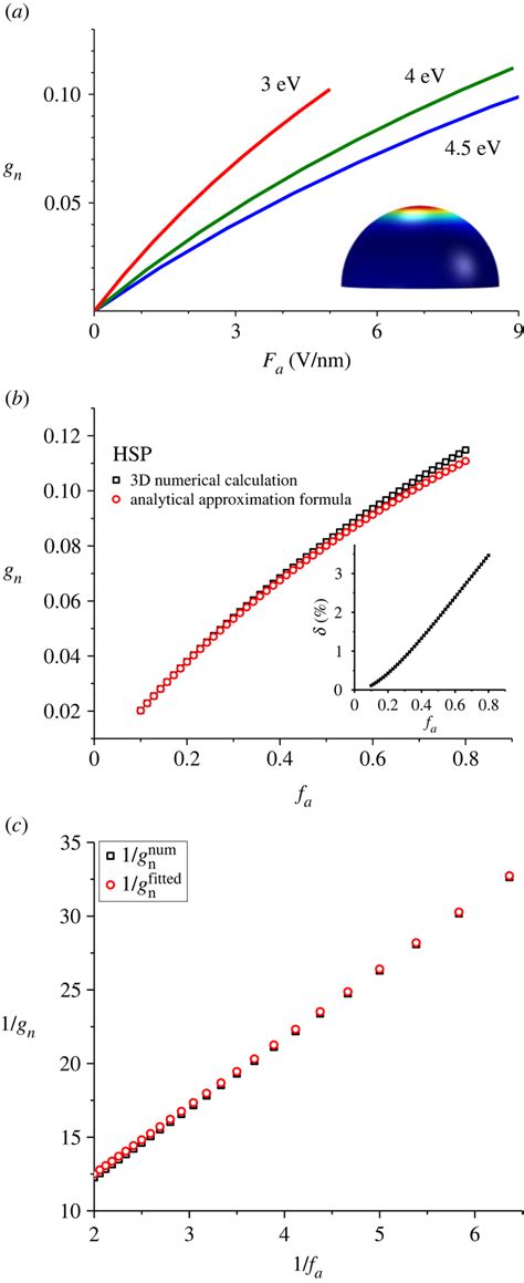 What is an apex value