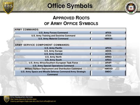 What is an army office symbol