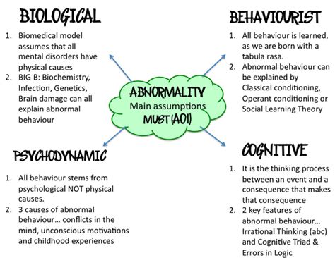 What is an example of Abnormal Psychology