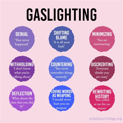 What is an example of Gaslighting