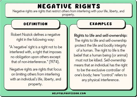 What is an example of a negative right