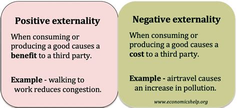 What is an example of a positive and negative externality