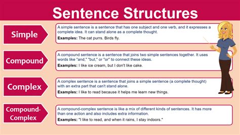 What is an example of a sentence structure