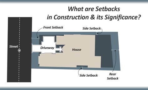 What is an example of a setback