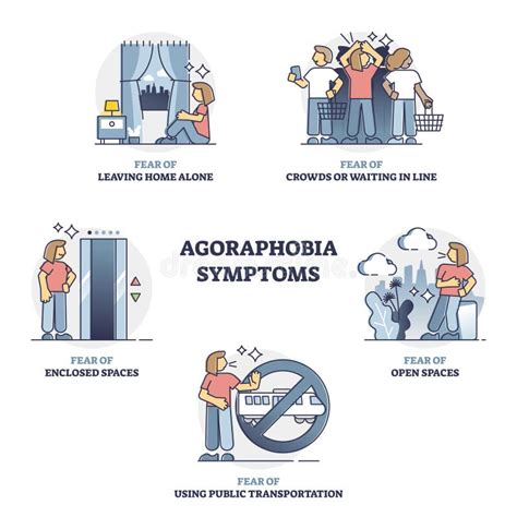 What is an example of agoraphobia