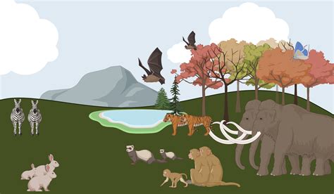 What is an example of an ecological community