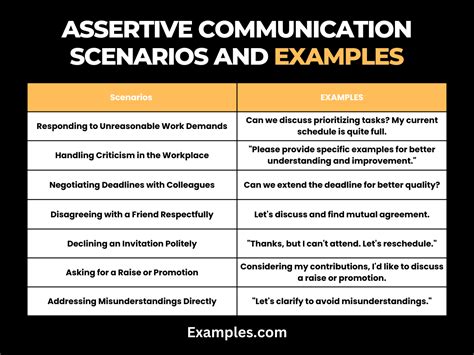 What is an example of assertive communication