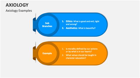 What is an example of axiology