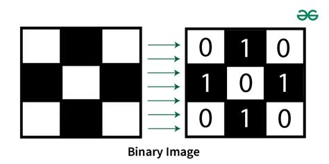 What is an example of binary