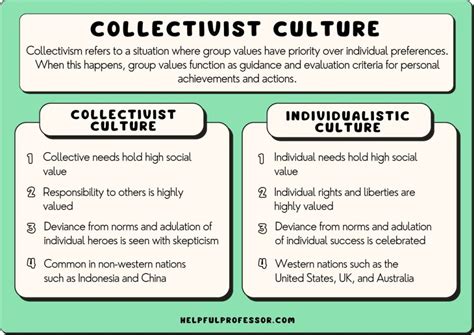 What is an example of collectivist culture