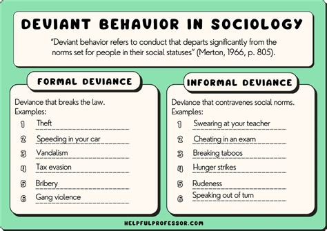 What is an example of deviant behavior