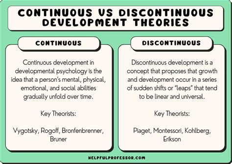 What is an example of discontinuous change