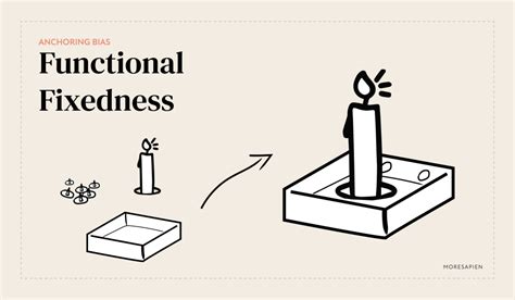 What is an example of functional Fixedness