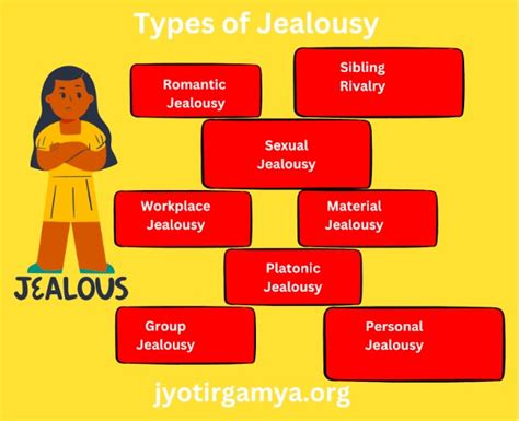What is an example of jealousy