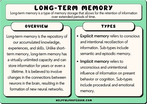 What is an example of long term memory