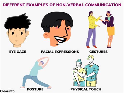 What is an example of nonverbal language
