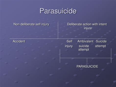 What is an example of parasuicide
