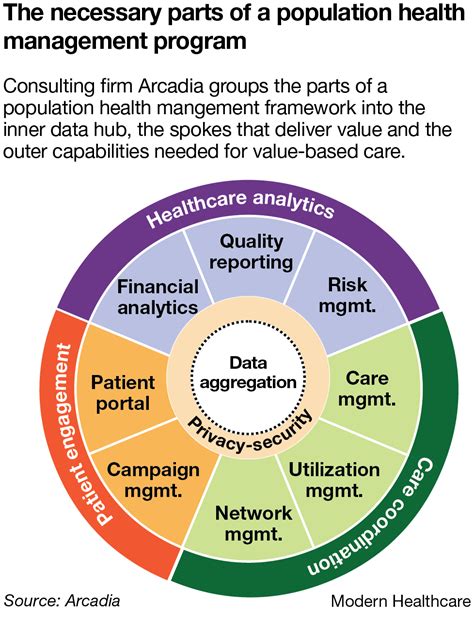 What is an example of population health