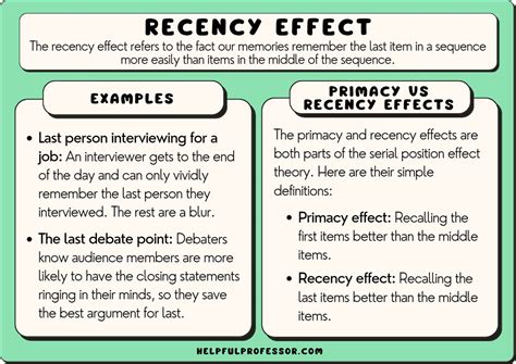What is an example of recency bias