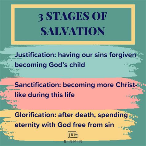 What is an example of salvation