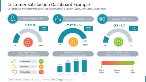 What is an example of satisfaction