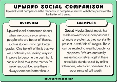 What is an example of social comparison