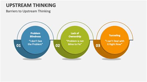 What is an example of upstream thinking