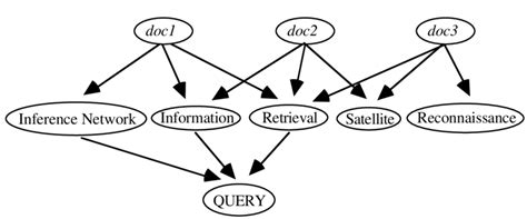 What is an inference network