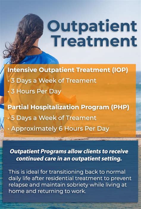 What is an intensive day treatment program